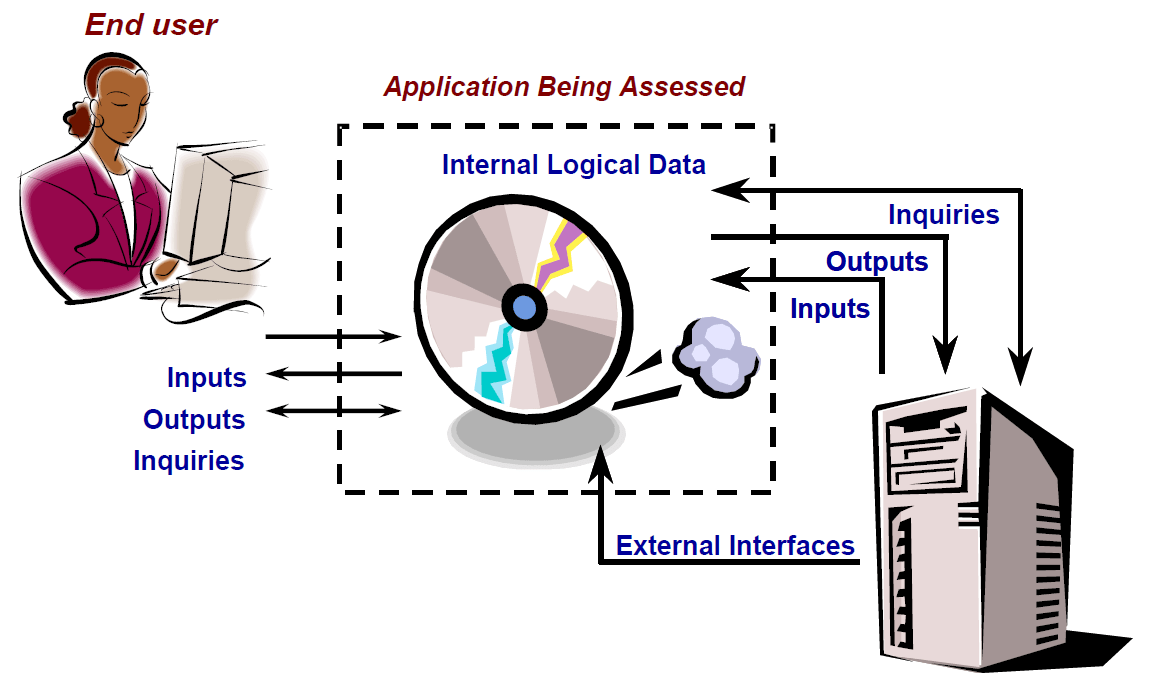 User point. Extreme points of function. Main point to use Crypto. OPENCV feature point matching perspectivetransrorm.